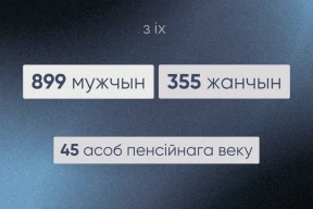 Конвейер репрессий. За год в Беларуси за политику осудили не меньше 1254 человек. Экс‑милиционера осудили по статье о содействии «экстремистской деятельности»